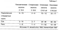 Способ и установка для переработки экстракционного шрота из семян подсолнечника для кормления животных (патент 2297155)