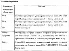 Системы, индицирующие окончание срока службы, для многослойных фильтрующих картриджей (патент 2595665)