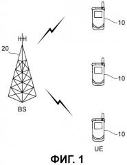 Способ размещения управляющей информации в системе беспроводной связи (патент 2451395)