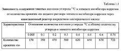 Способ получения твердого противогололедного материала на основе пищевой поваренной соли и кальцинированного хлорида кальция (варианты) (патент 2596784)