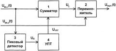 Амплитудный модулятор (патент 2277750)