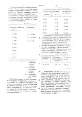 Способ определения аргинина (патент 1397808)