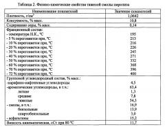 Способ получения нефтяных пеков (патент 2645524)