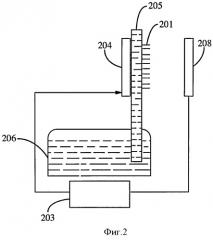 Способ и устройство для получения заряженных капель жидкости (патент 2509610)