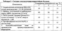 Композиция для изготовления жаростойких бетонов (патент 2580536)