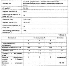 Противопригарная краска для литейных форм и стержней (патент 2585607)