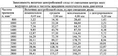 Узел сцепления силового агрегата транспортных и транспортно-технологических машин с центрированием ведущих дисков сменными элементами (патент 2622172)