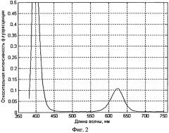 Способ получения материала для изготовления светокорректирующей полимерной пленки (патент 2567909)