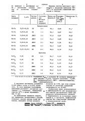Способ очистки нефтепродуктов от азотистых соединений (патент 1086006)