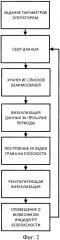 Способ визуализации взаимосвязей в интернете вещей (патент 2642414)