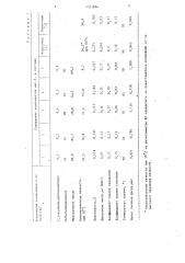Смазочная композиция для пропитки пористых подшипников (патент 1331884)