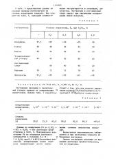 Способ извлечения ионов палладия (патент 1154584)