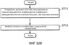 Способ кодирования изображения, способ декодирования изображения, устройство кодирования изображения, устройство декодирования изображения и устройство кодирования и декодирования изображения (патент 2635895)