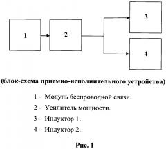 Способ бесшлейфовой оперативной диагностики локомотивной аппаратуры автоматической локомотивной сигнализации и устройство для его осуществления (патент 2666096)