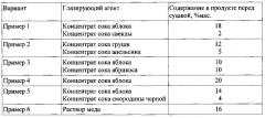 Способ производства экструдированных снэков разных цветов с улучшенными вкусовыми и ароматическими свойствами (варианты) (патент 2626738)