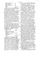 Противопригарная краска для кокилей (патент 954140)