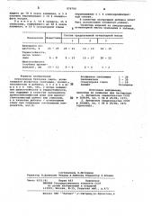 Огнеупорная бетонная смесь (патент 874706)