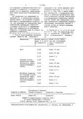 Способ предотвращения отложения газовых гидратов (патент 1417909)