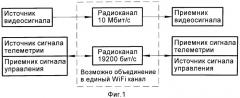 Способ организации беспроводного канала управления мобильным робототехническим комплексом и система связи и передачи данных (патент 2547633)