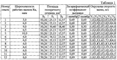 Способ холодной прокатки металлических профилей (патент 2617191)