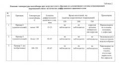 Состав порошковой смеси для термодиффузионного цинкования изделий из алюминиевых сплавов, способ термодиффузионного цинкования изделий из алюминиевых сплавов (патент 2559391)