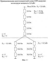 Многоэлементная свч нагрузка (патент 2449431)