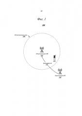 Технологии сигнализации смещения мощности для приемников с сетевым подавлением и устранением помех (naics) (патент 2643354)