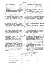 Экзотермическая смесь для изготовления прибылей (патент 969449)