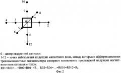 Способ определения магнитного момента квадратной катушки с током (патент 2307370)