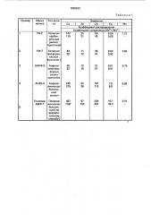 Способ очистки растворов сульфата марганца (патент 1655533)