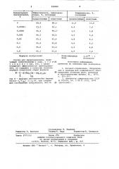 Состав для пылеподавления (патент 924406)