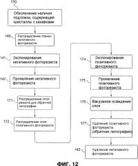 Способ выборочного покрытия микрообработанной поверхности (патент 2334304)