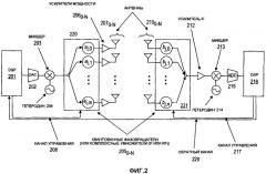 Устройство беспроводной связи, использующее адаптивное формирование диаграммы направленности (патент 2384946)