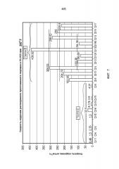 Высокопроницаемый расклинивающий агент для гидроразрыва (патент 2594029)