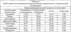 Системы и способы получения диметилсульфида из кислого газа (патент 2662811)