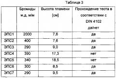 Самозатухающая полимерная композиция (патент 2645547)