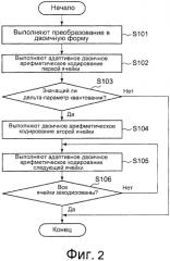 Способ для кодирования параметра квантования видео и способ для декодирования параметра квантования видео (патент 2571404)