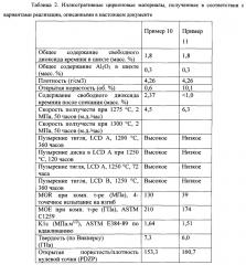 Спеченный цирконовый материал для формовочного блока (патент 2651747)