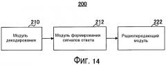 Терминальное устройство и способ разделения буфера (патент 2634842)