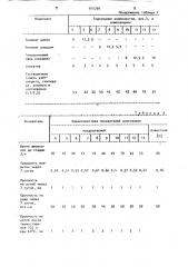 Пленкообразующая композиция (патент 910709)