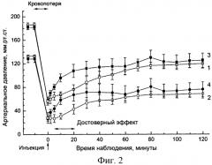 Вазопрессорное средство (патент 2552529)