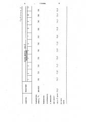 Фритта для ювелирной эмали (патент 1141080)