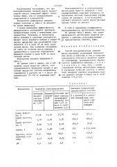 Способ консервирования зеленой массы растений (патент 1414384)