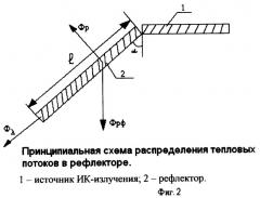 Способ организации оптимального локального инфракрасного обогрева (патент 2249770)