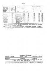 Способ анализа жидкой среды на присутствие мелатонина (патент 1645892)