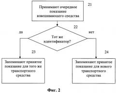 Способ и система взвешивания автотранспортного средства непосредственно в процессе его движения по трассе (патент 2448332)
