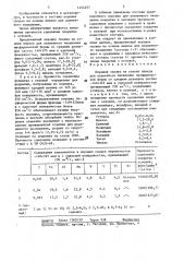 Порошок сплава на основе никеля для пламенного напыления (патент 1454257)
