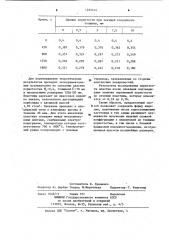 Способ изготовления спеченных пористых изделий (патент 1222414)