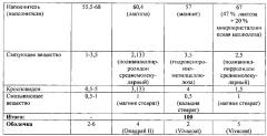 Противовирусное и иммуностимулирующее лекарственное средство (патент 2593570)