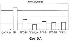 Способ получения материала табака, содержащего обогащенный сложноэфирный ароматизирующий компонент и обогащенный компонент, вносящий свой вклад в аромат и вкус табака, и табачное изделие, содержащее материал табака, полученный по данному способу (патент 2578115)